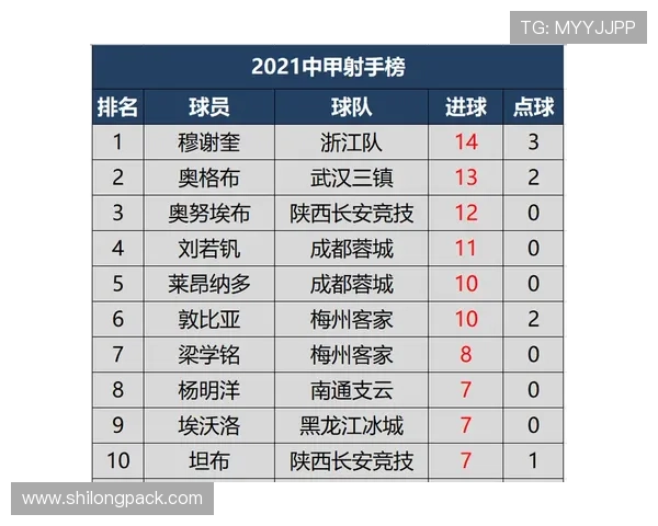 成都足球队以68分领跑世锦赛积分榜展现强劲实力 成都足球队以68分领跑世锦赛积分榜展现强劲实力