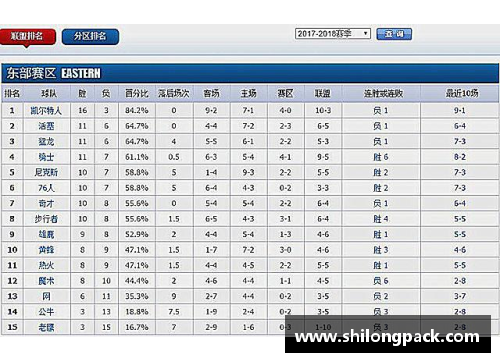 NBA赛季排名：最新战绩、球队动态与明星表现全面解析